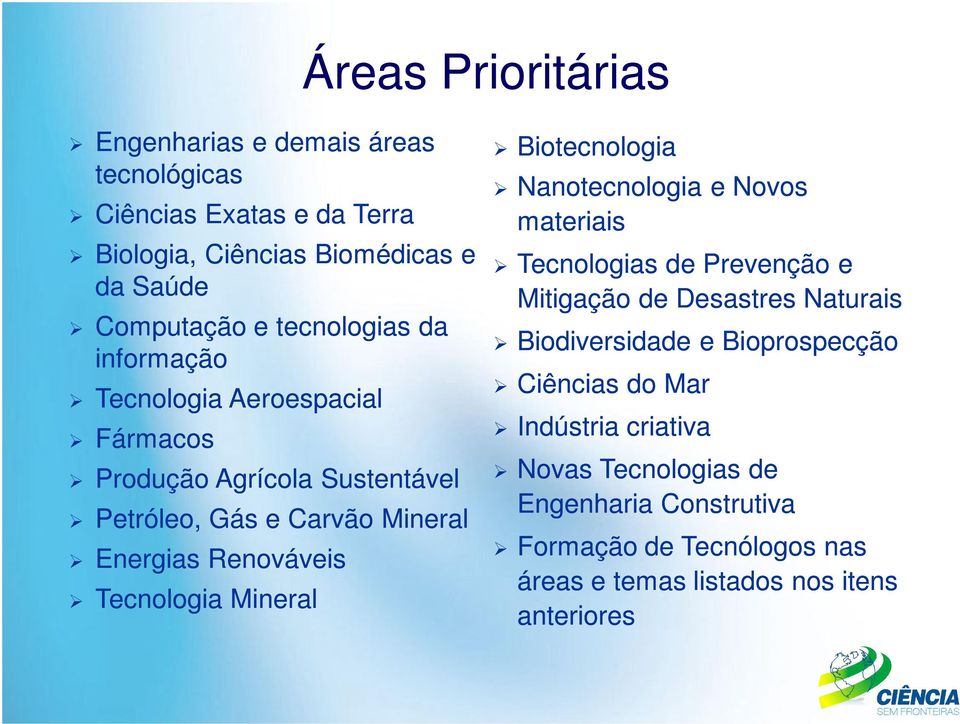 Tecnologia Mineral Biotecnologia Nanotecnologia e Novos materiais Tecnologias de Prevenção e Mitigação de Desastres Naturais Biodiversidade e