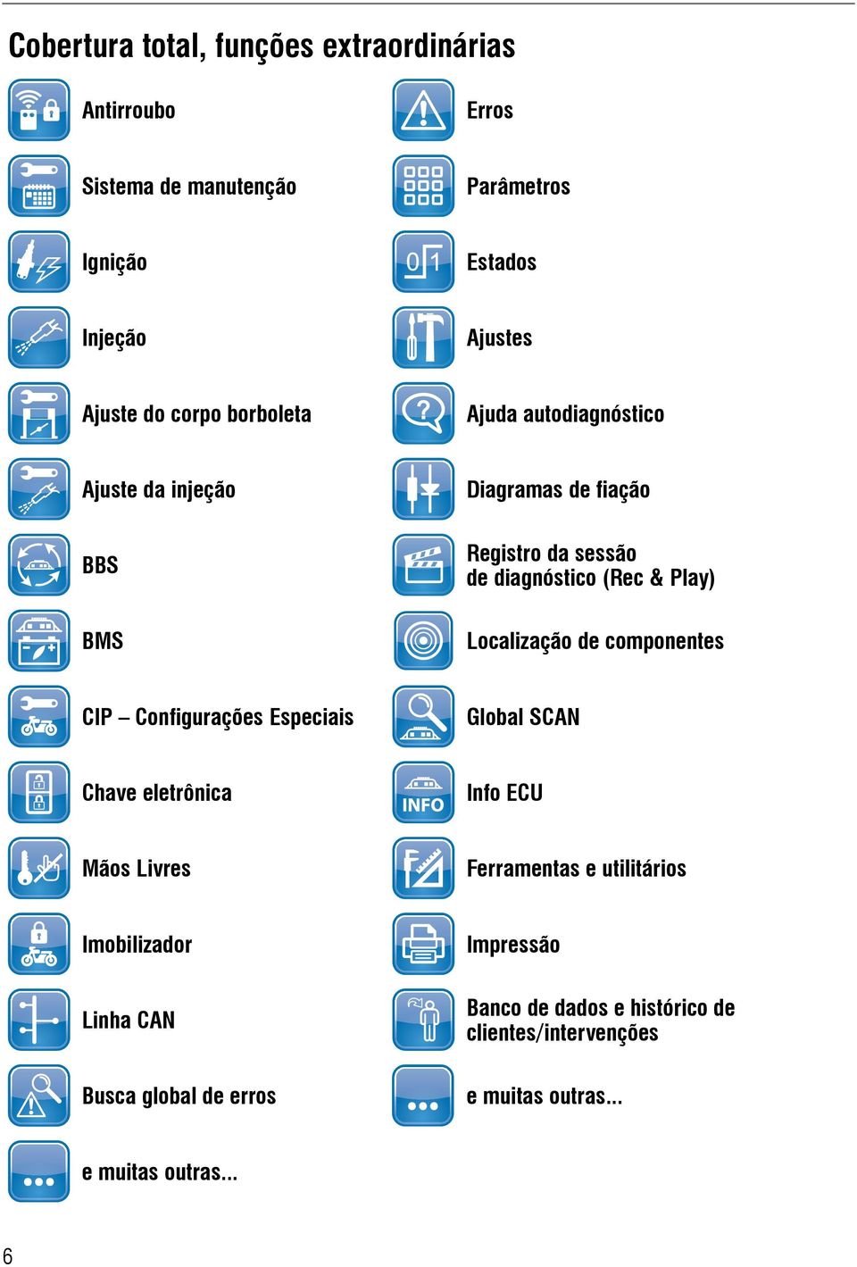 Localização de componentes CIP Configurações Especiais Global SCAN Chave eletrônica Info ECU Mãos Livres Ferramentas e utilitários