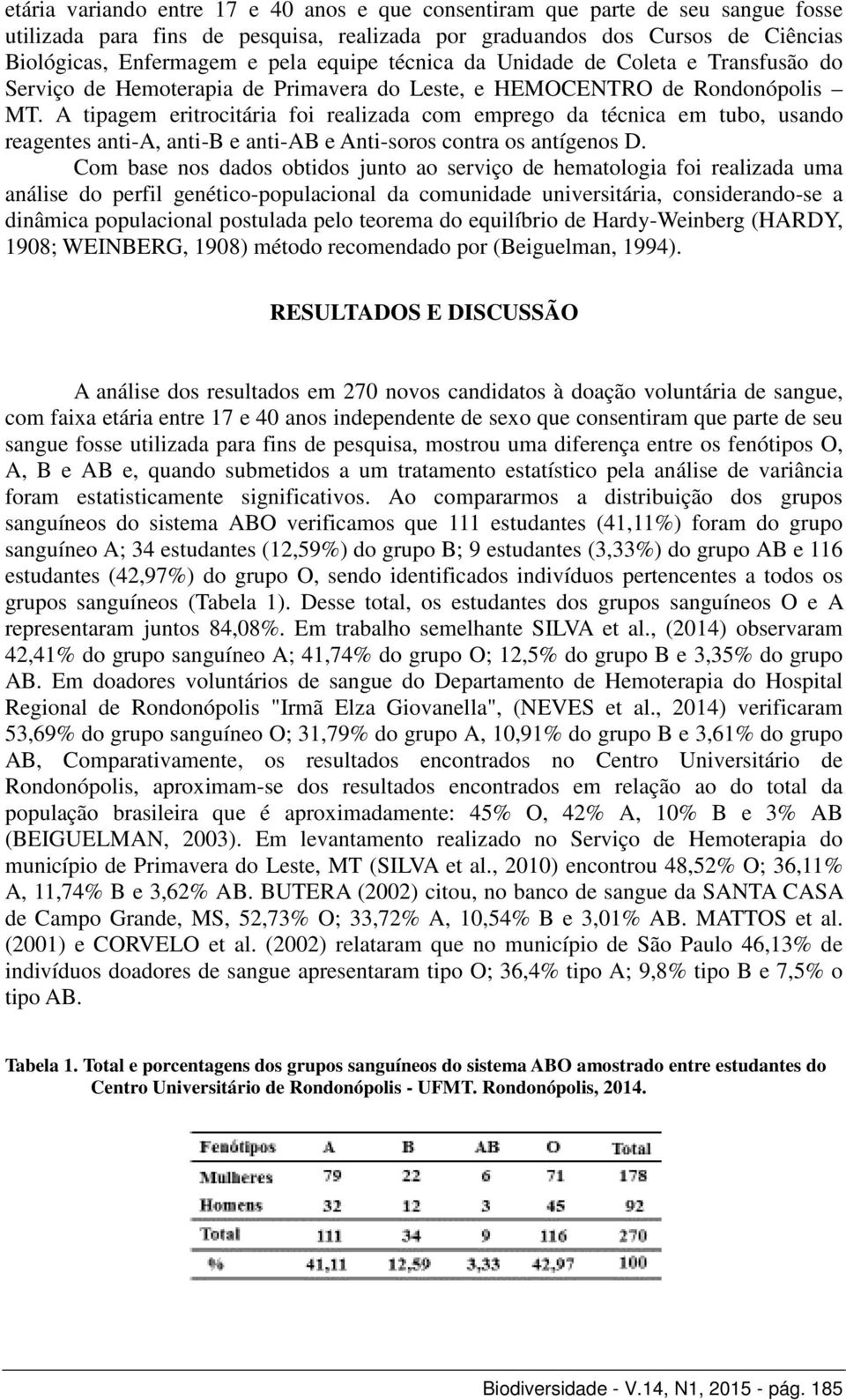 A tipagem eritrocitária foi realizada com emprego da técnica em tubo, usando reagentes anti-a, anti-b e anti-ab e Anti-soros contra os antígenos D.