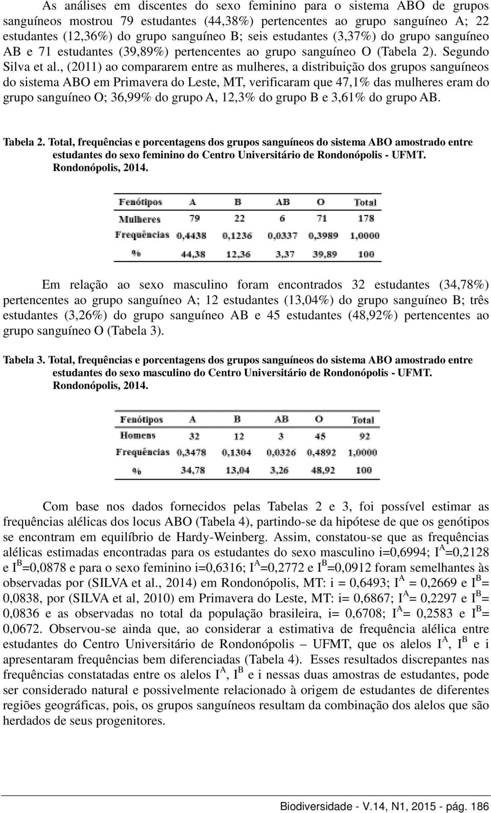 , (2011) ao compararem entre as mulheres, a distribuição dos grupos sanguíneos do sistema ABO em Primavera do Leste, MT, verificaram que 47,1% das mulheres eram do grupo sanguíneo O; 36,99% do grupo