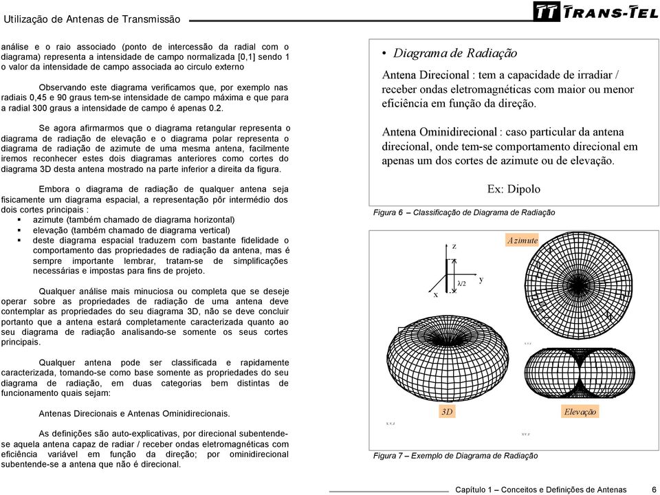 Se agora afirmarmos que o diagrama retangular representa o diagrama de radiação de elevação e o diagrama polar representa o diagrama de radiação de azimute de uma mesma antena, facilmente iremos