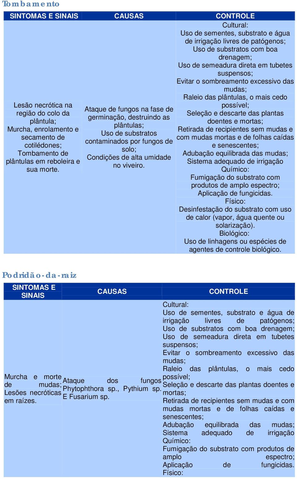 Cultural: Uso de sementes, substrato e água de irrigação livres de patógenos; Uso de substratos com boa drenagem; Uso de semeadura direta em tubetes suspensos; Evitar o sombreamento excessivo das