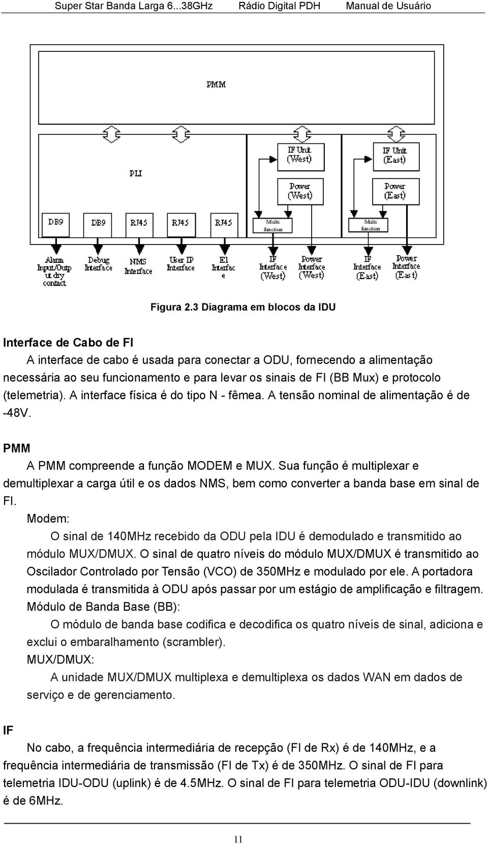 protocolo (telemetria). A interface física é do tipo N - fêmea. A tensão nominal de alimentação é de -48V. PMM A PMM compreende a função MODEM e MUX.