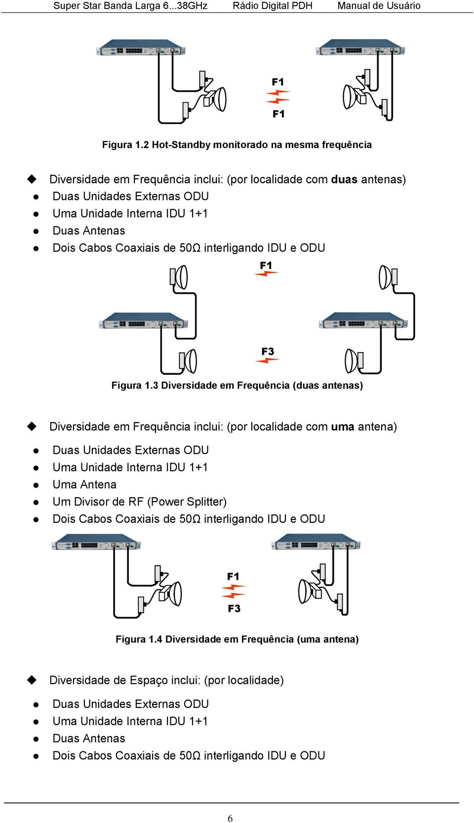 Cabos Coaxiais de 50Ω interligando IDU e ODU F1 F3 Figura 1.