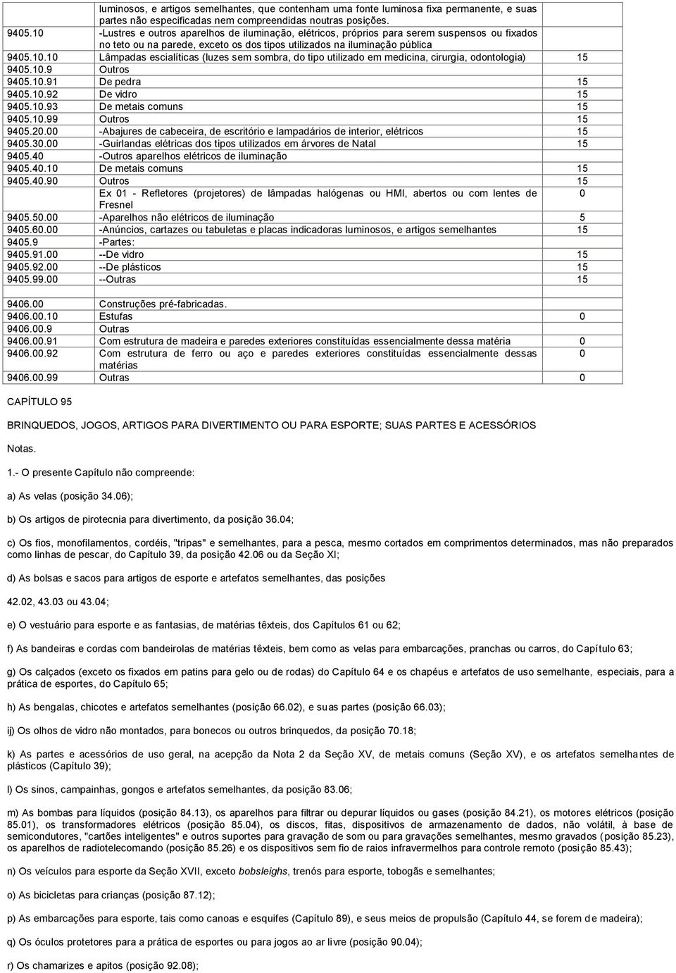 10.9 Outros 9405.10.91 De pedra 15 9405.10.92 De vidro 15 9405.10.93 De metais comuns 15 9405.10.99 Outros 15 9405.20.