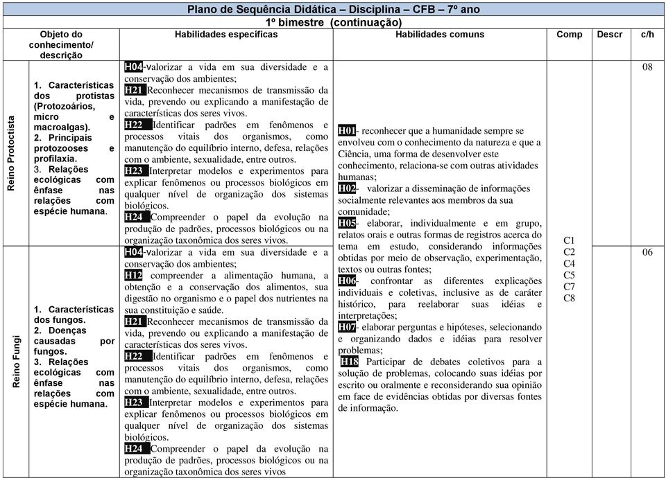 Relações 1º bimestre (continuação) H12 compreender a alimentação humana, a obtenção e a conservação dos alimentos, sua digestão no organismo e o papel dos nutrientes na