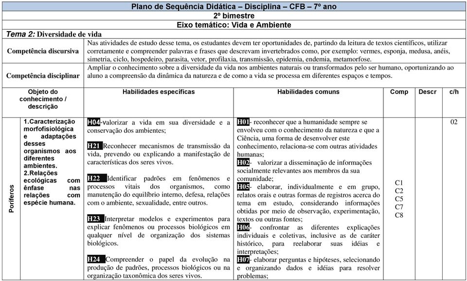 anéis, simetria, ciclo, hospedeiro, parasita, vetor, profilaxia, transmissão, epidemia, endemia, metamorfose.