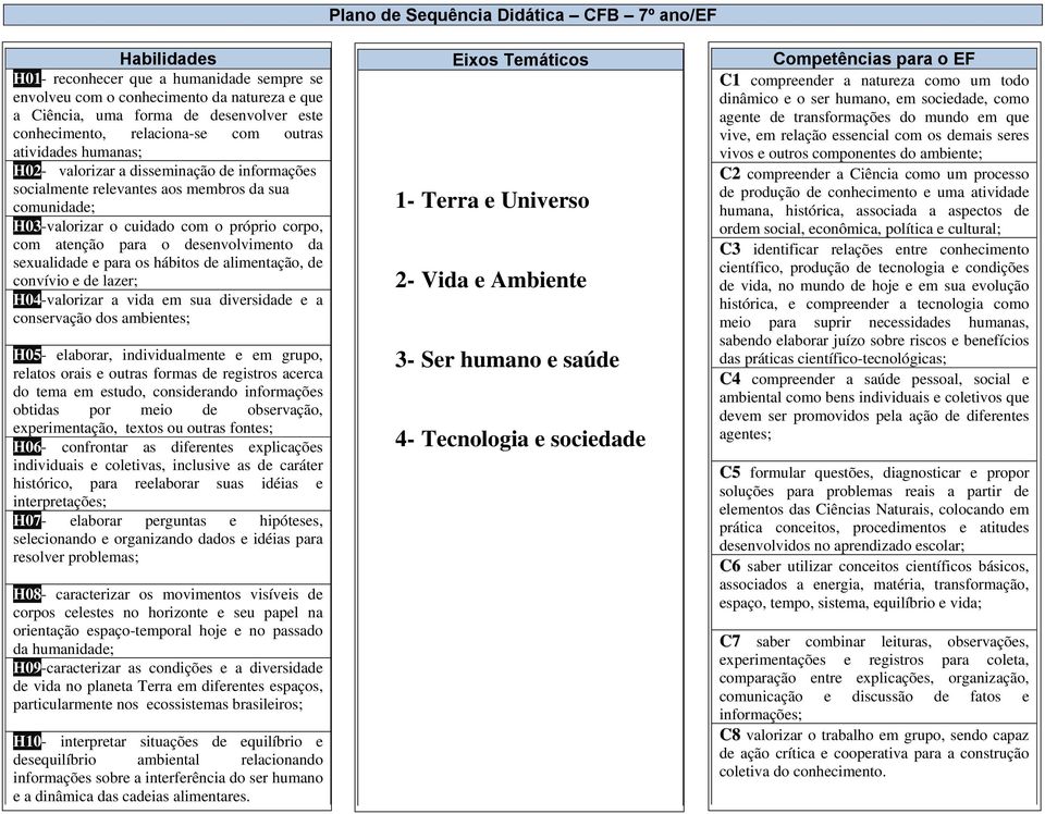 experimentação, H07- elaborar perguntas e hipóteses, selecionando e organizando dados e idéias para resolver H08- caracterizar os movimentos visíveis de corpos celestes no horizonte e seu papel na