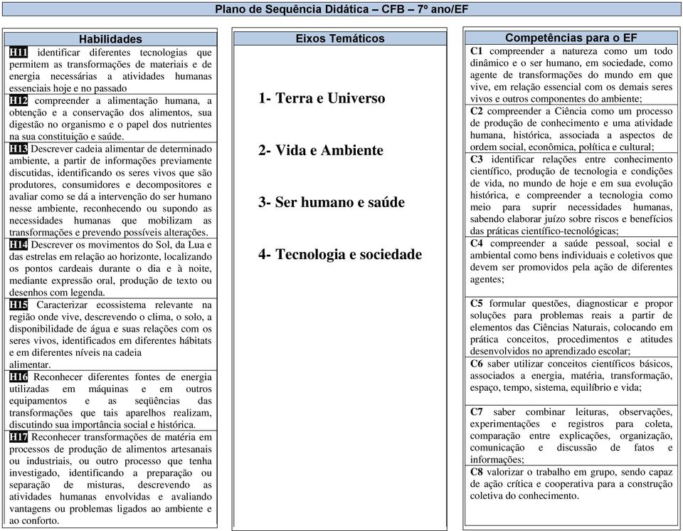 H13 Descrever cadeia alimentar de determinado ambiente, a partir de informações previamente discutidas, identificando os seres vivos que são produtores, consumidores e decompositores e avaliar como