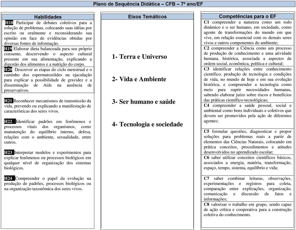 H19 Elaborar dieta balanceada para seu próprio consumo, descrevendo o aspecto cultural presente em sua alimentação, explicando a digestão dos alimentos e a nutrição do corpo.