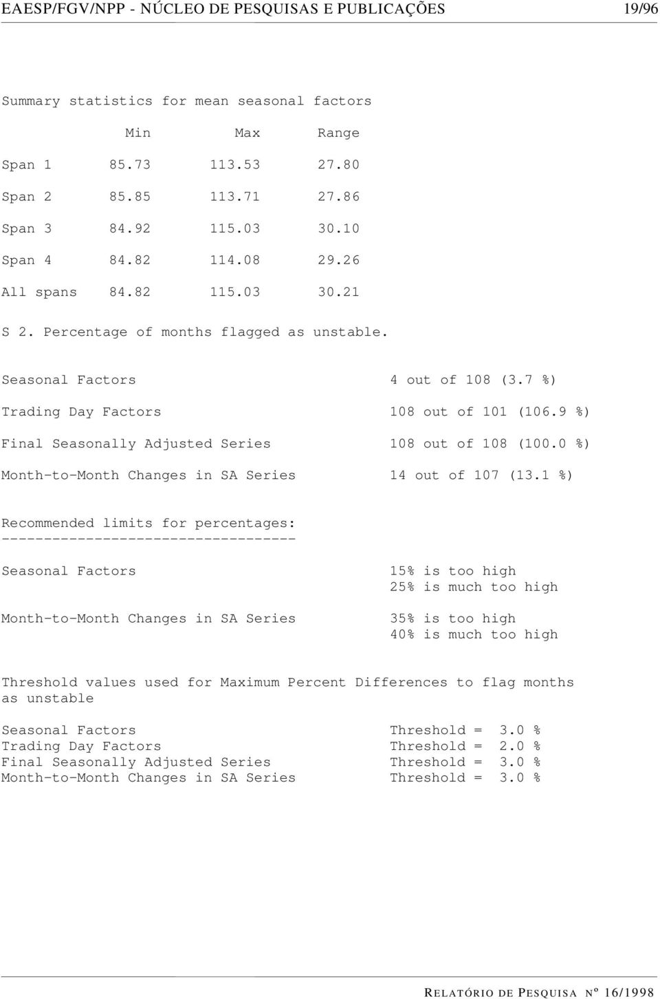 9 %) Final Seasonally Adjusted Series 108 out of 108 (100.0 %) Month-to-Month Changes in SA Series 14 out of 107 (13.