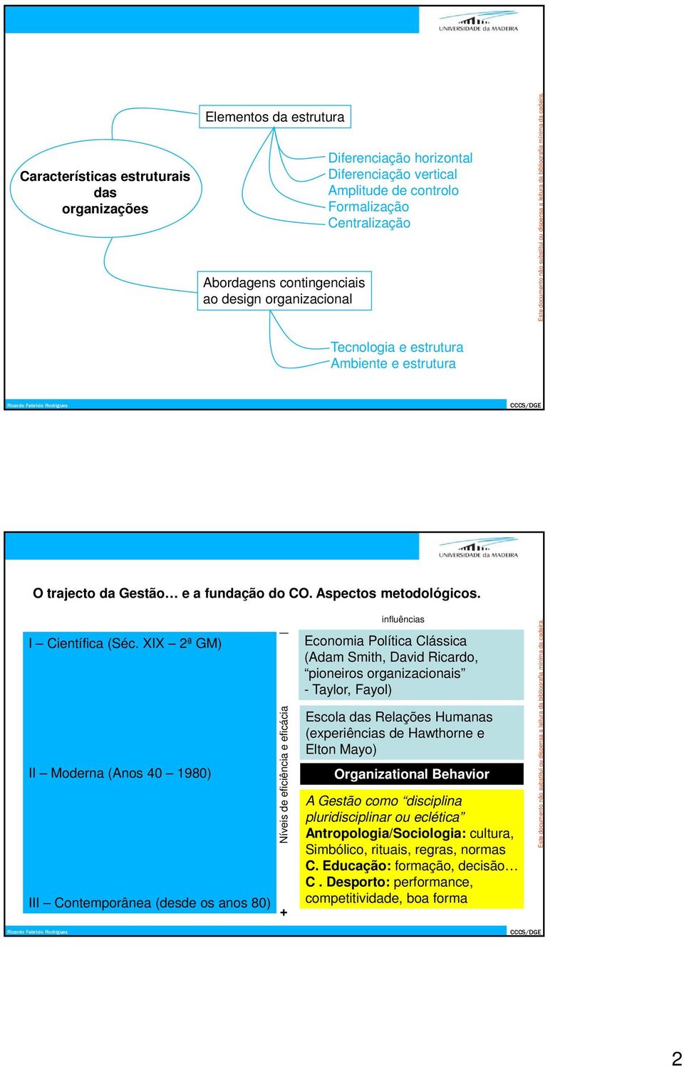 XIX 2ª GM) II Moderna (Anos 40 1980) III Contemporânea (desde os anos 80) + Níveis de eficiência e eficácia influências Economia Política Clássica (Adam Smith, David Ricardo, pioneiros