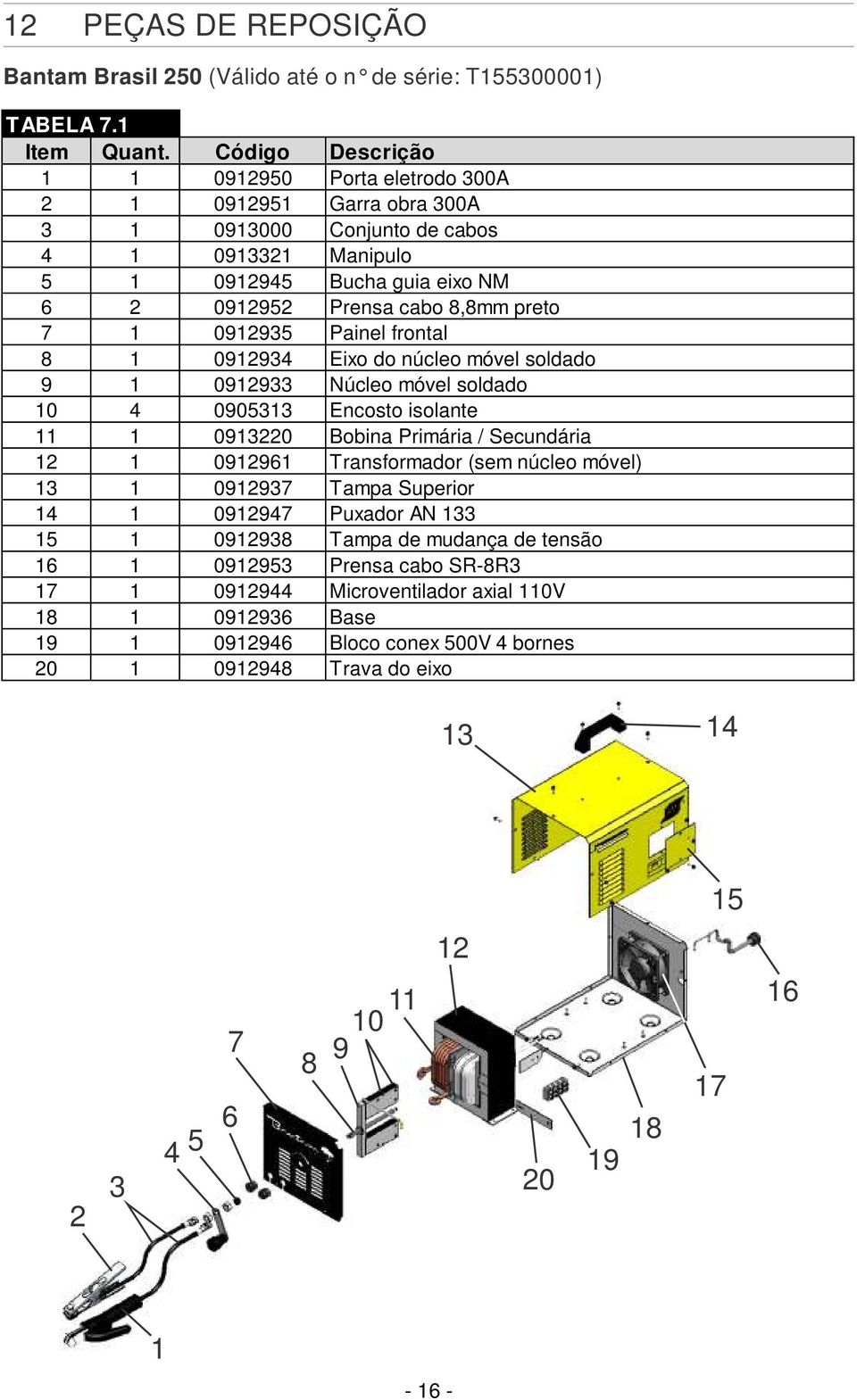 0912935 Painel frontal 8 1 0912934 Eixo do núcleo móvel soldado 9 1 0912933 Núcleo móvel soldado 10 4 0905313 Encosto isolante 11 1 0913220 Bobina Primária / Secundária 12 1 0912961 Transformador