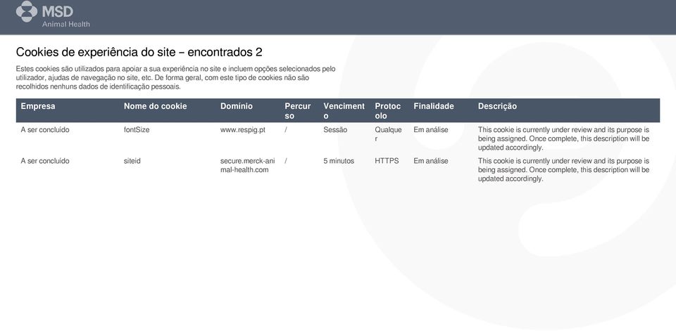 espig.pt / Sessão Qualque A se concluído siteid secue.meck-ani Finalidade Em análise Descição This cookie is cuently unde eview and its pupose is being assigned.