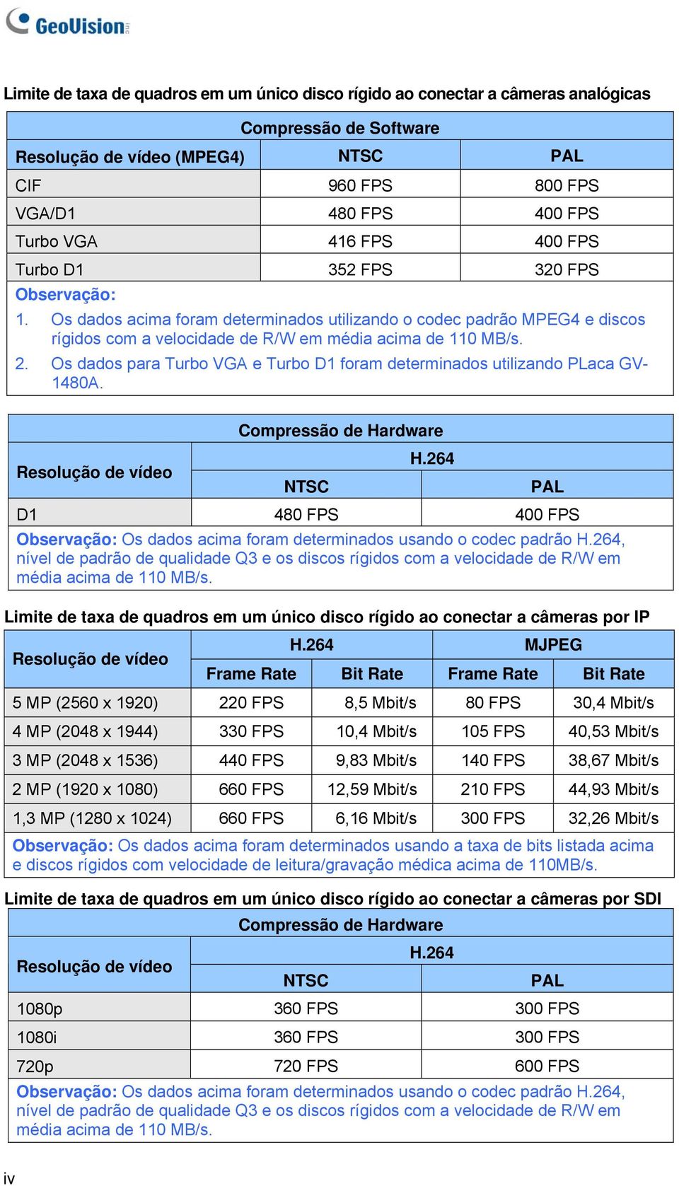 Os dados para Turbo VGA e Turbo D1 foram determinados utilizando PLaca GV- 1480A. Compressão de Hardware H.