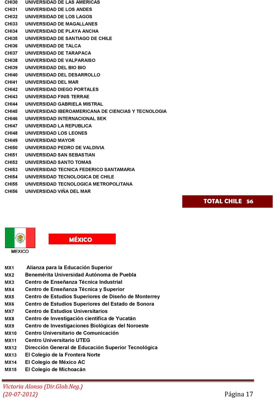 VALPARAISO UNIVERSIDAD DEL BIO BIO UNIVERSIDAD DEL DESARROLLO UNIVERSIDAD DEL MAR UNIVERSIDAD DIEGO PORTALES UNIVERSIDAD FINIS TERRAE UNIVERSIDAD GABRIELA MISTRAL UNIVERSIDAD IBEROAMERICANA DE