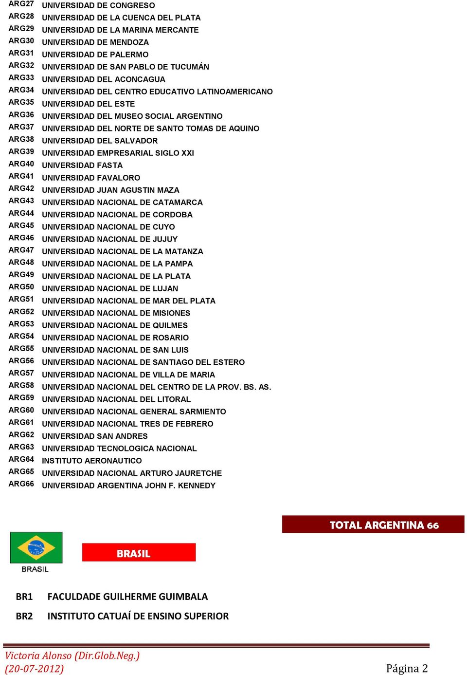 DE SANTO TOMAS DE AQUINO ARG38 UNIVERSIDAD DEL SALVADOR ARG39 UNIVERSIDAD EMPRESARIAL SIGLO XXI ARG40 UNIVERSIDAD FASTA ARG41 UNIVERSIDAD FAVALORO ARG42 UNIVERSIDAD JUAN AGUSTIN MAZA ARG43