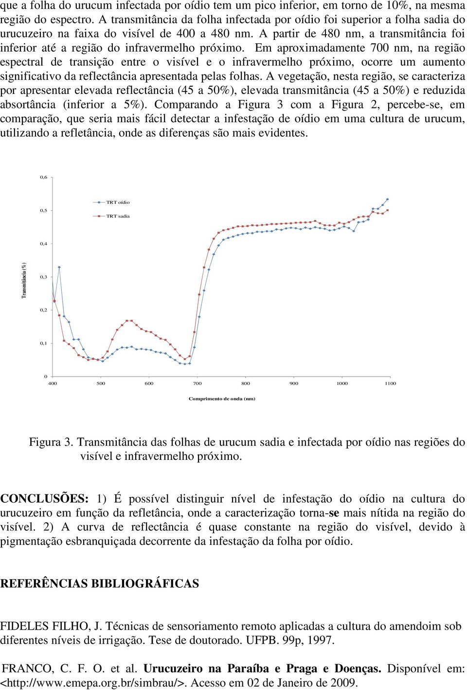 A partir de 480 nm, a transmitância foi inferior até a região do infravermelho próximo.