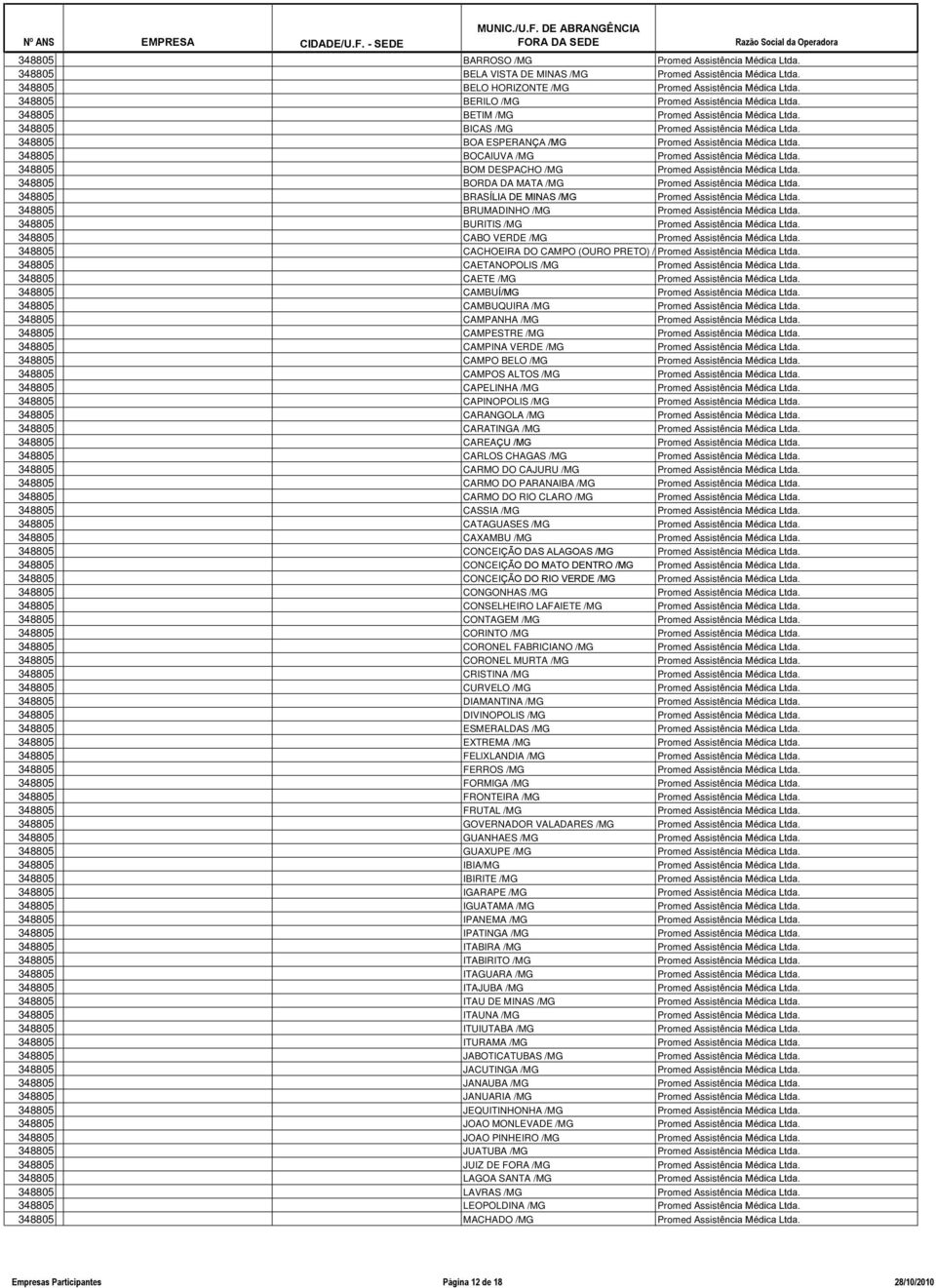 348805 BOA ESPERANÇA /MG Promed Assistência Médica Ltda. 348805 BOCAIUVA /MG Promed Assistência Médica Ltda. 348805 BOM DESPACHO /MG Promed Assistência Médica Ltda.