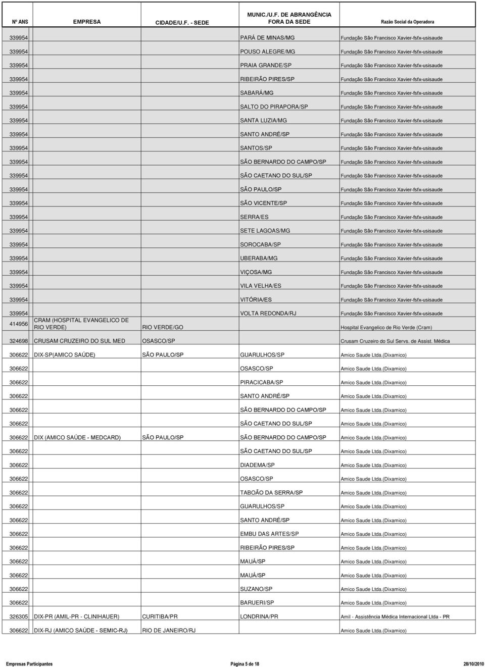 Francisco Xavier-fsfx-usisaude 339954 SANTA LUZIA/MG Fundação São Francisco Xavier-fsfx-usisaude 339954 SANTO ANDRÉ/SP Fundação São Francisco Xavier-fsfx-usisaude 339954 SANTOS/SP Fundação São