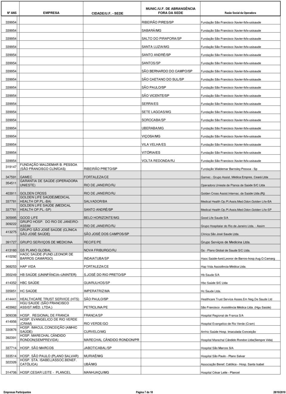 Xavier-fsfx-usisaude 339954 SÃO BERNARDO DO CAMPO/SP Fundação São Francisco Xavier-fsfx-usisaude 339954 SÃO CAETANO DO SUL/SP Fundação São Francisco Xavier-fsfx-usisaude 339954 SÃO PAULO/SP Fundação