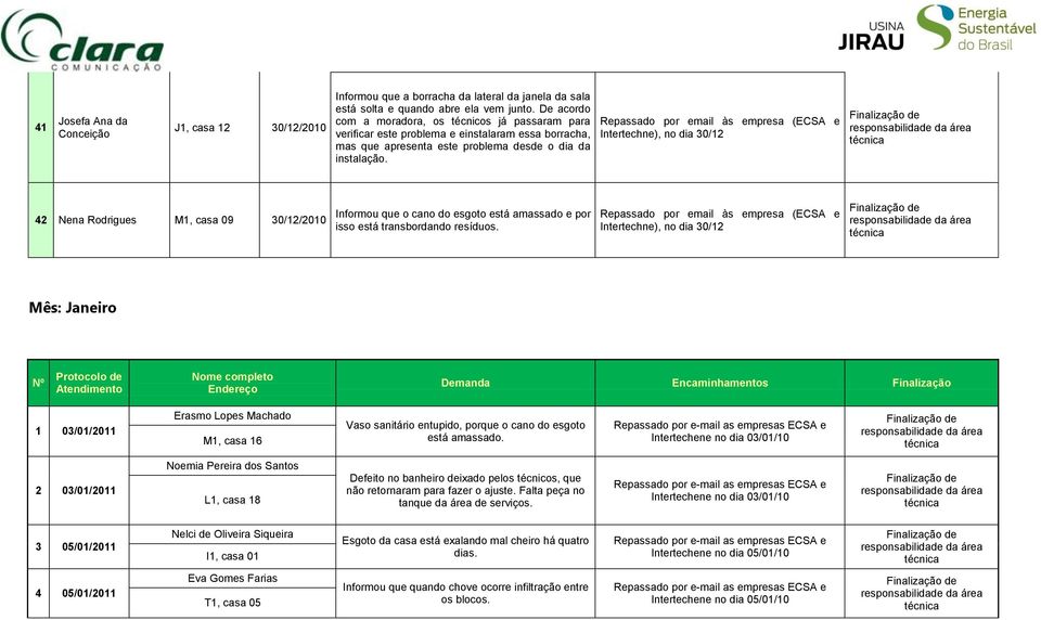 Intertechne), no dia 30/12 42 Nena Rodrigues M1, casa 09 30/12/2010 Informou que o cano do esgoto está amassado e por isso está transbordando resíduos.