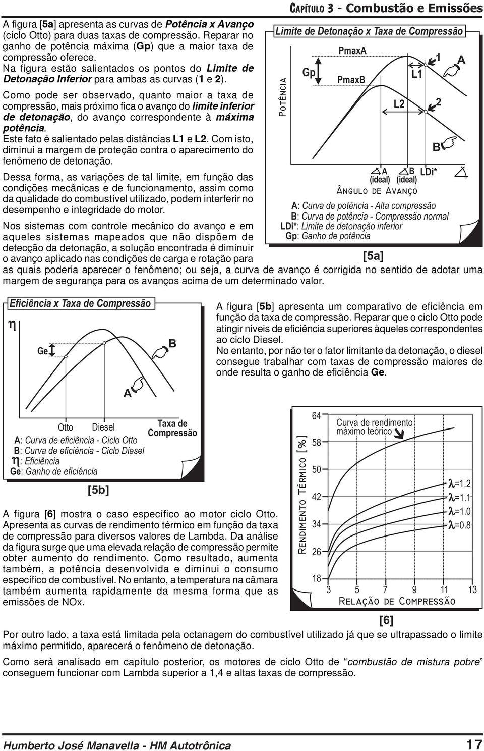 1 Na figura estão salientados os pontos do Limite de Gp Detonação Inferior para ambas as curvas (1 e 2).