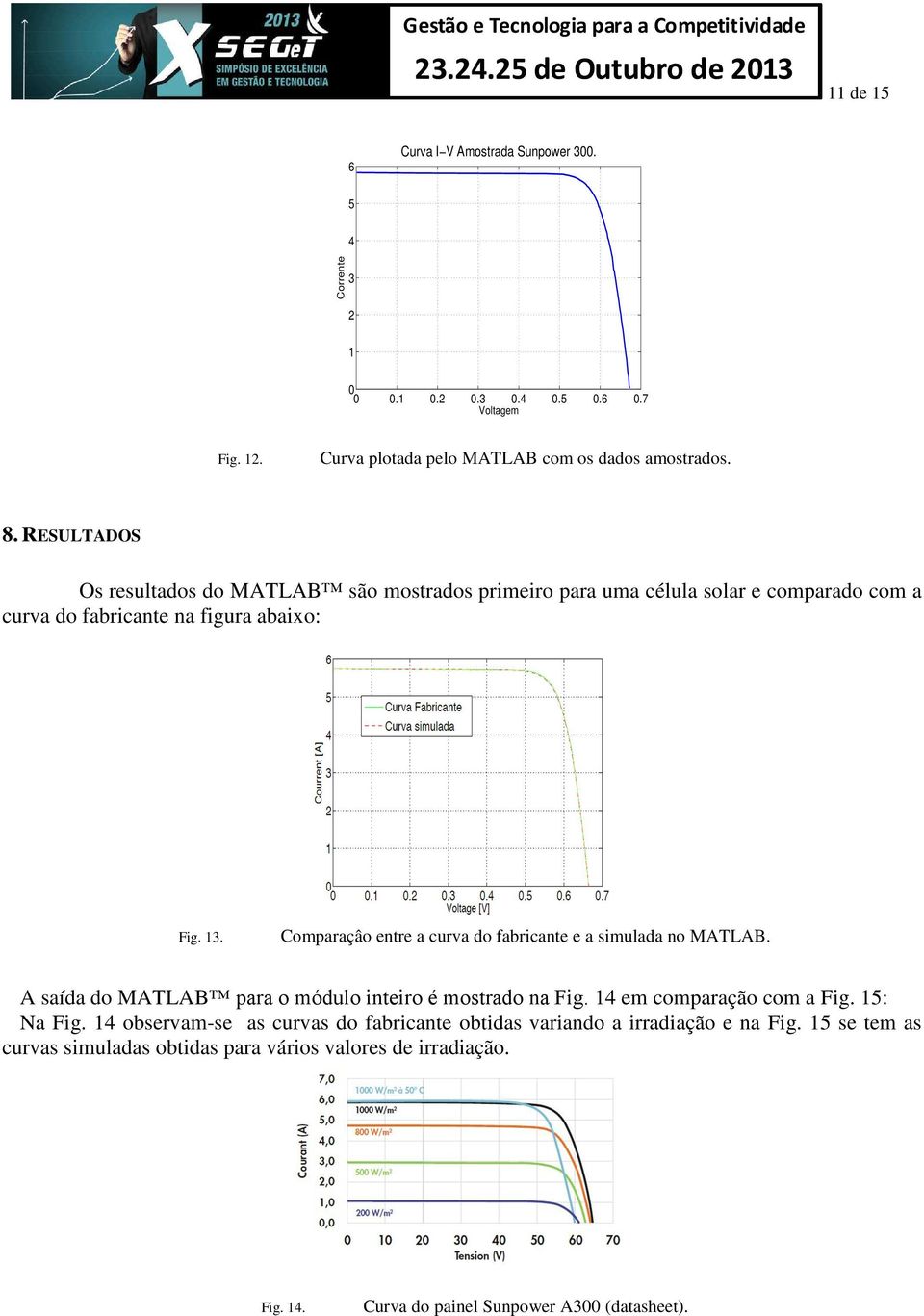 Comparaçâo entre a curva do fabricante e a simulada no MATLAB. A saída do MATLAB para o módulo inteiro é mostrado na Fig. 14 em comparação com a Fig. 15: Na Fig.