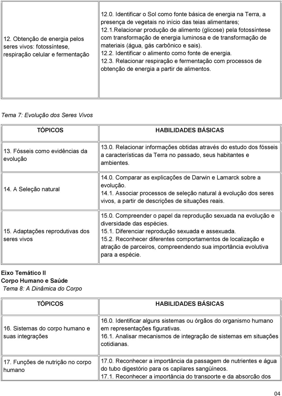 .1.Relacionar produção de alimento (glicose) pela fotossíntese com transformação de energia luminosa e de transformação de materiais (água, gás carbônico e sais). 12.