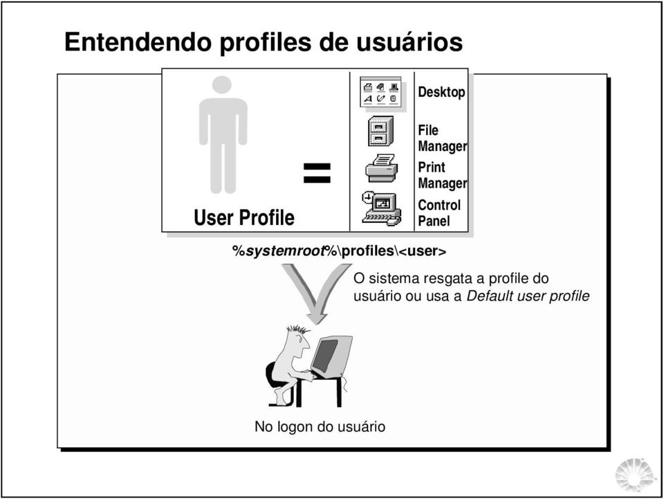 %systemroot%\profiles\<user> O sistema resgata a