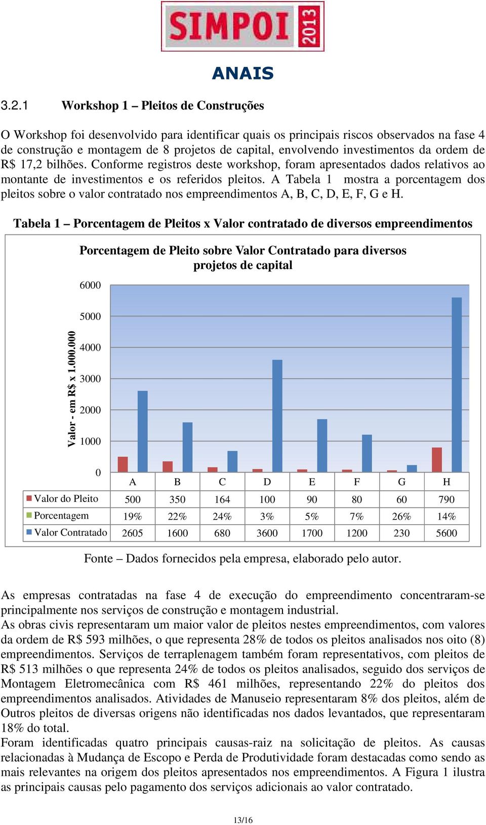 A Tabela 1 mostra a porcentagem dos pleitos sobre o valor contratado nos empreendimentos A, B, C, D, E, F, G e H.