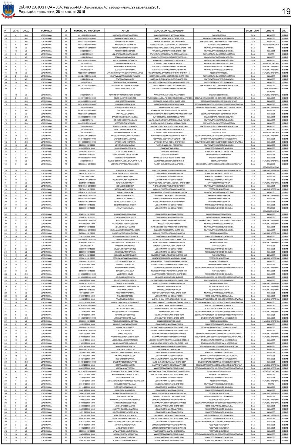 GOMES DA SILVA JOSE EDUARDO DA SILVA OABPB 12578 BRADESCO COMPANHIA DE SEGUROS S/A G & M INVALIDEZ 27/05/15 1151 1 JEC JOAO PESSOA PB 30361121720128100000 CARLOS SERGIO DE BRITO MARILIA DO CARMO