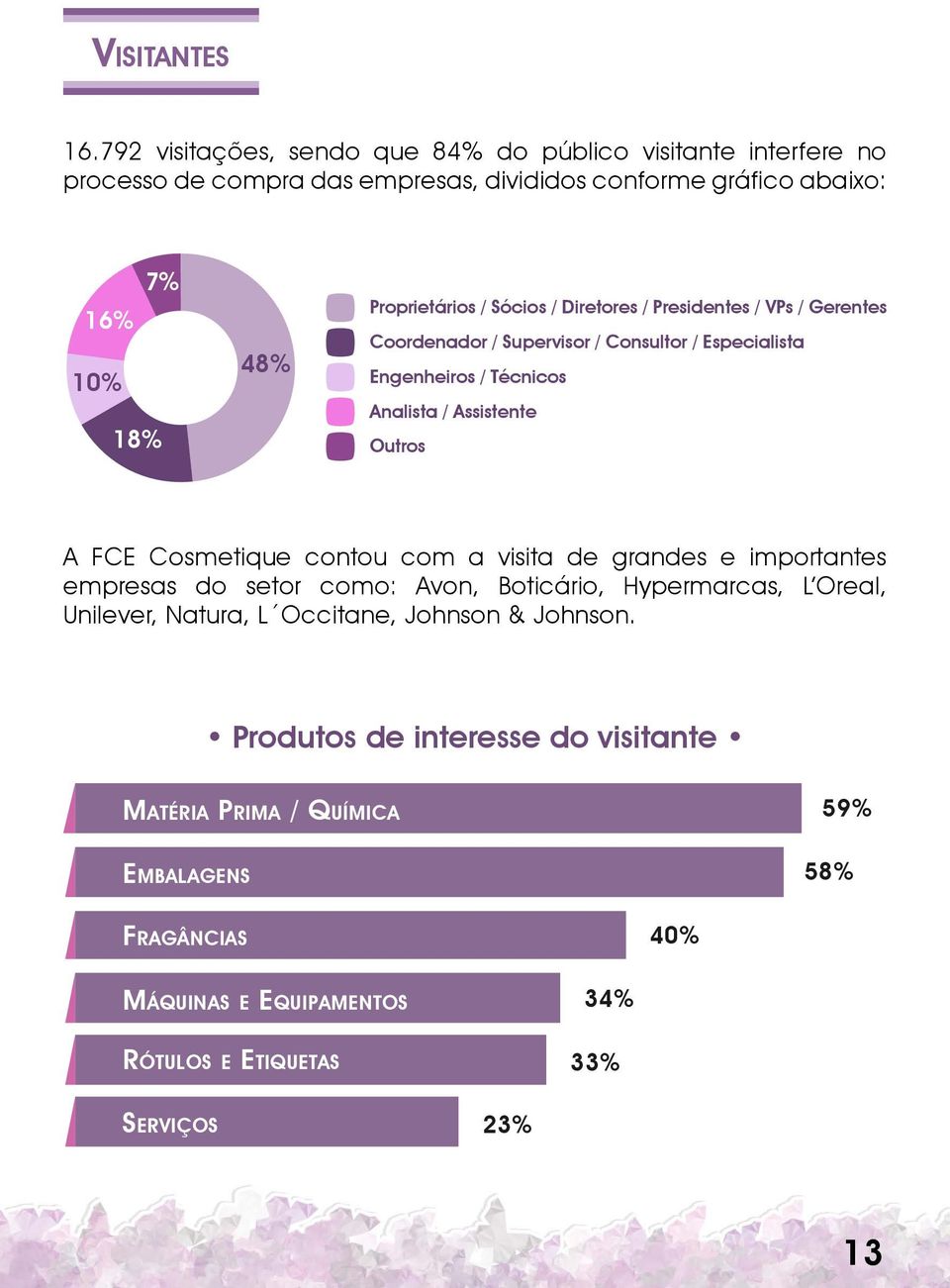 Sócios / Diretores / Presidentes / VPs / Gerentes Coordenador / Supervisor / Consultor / Especialista Engenheiros / Técnicos Analista / Assistente Outros A FCE