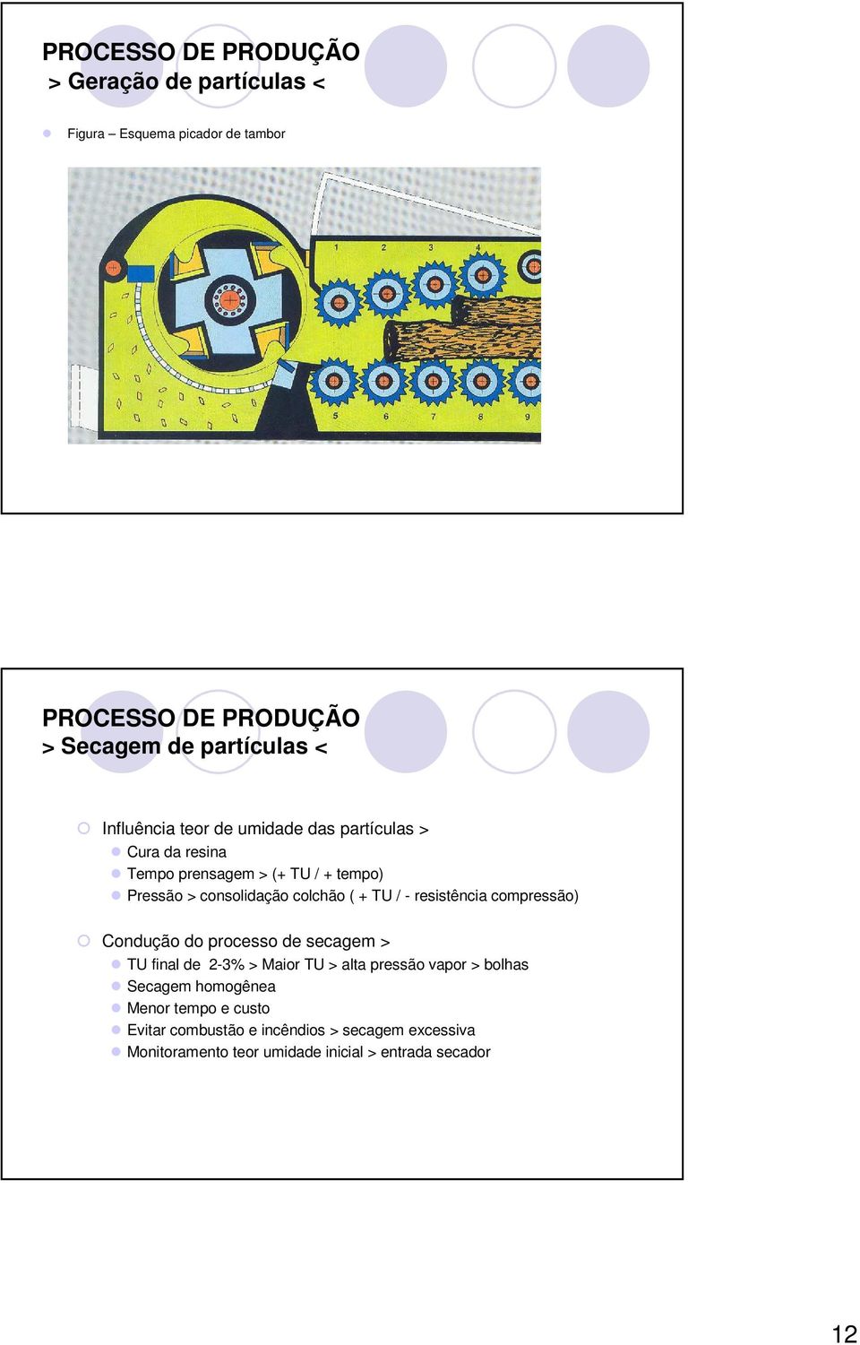 compressão) Condução do processo de secagem > TU final de 2-3% > Maior TU > alta pressão vapor > bolhas Secagem