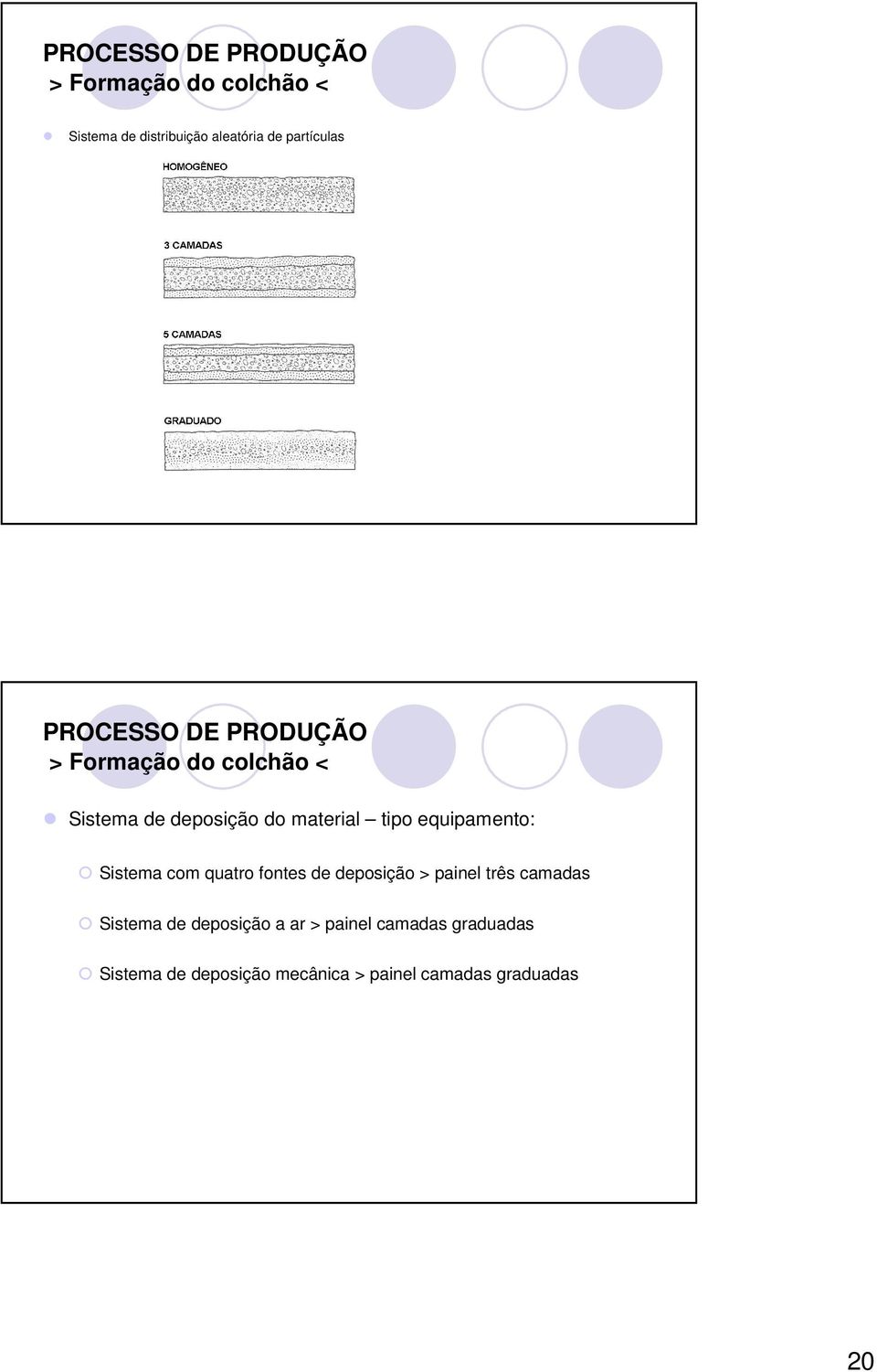 Sistema com quatro fontes de deposição > painel três camadas Sistema de