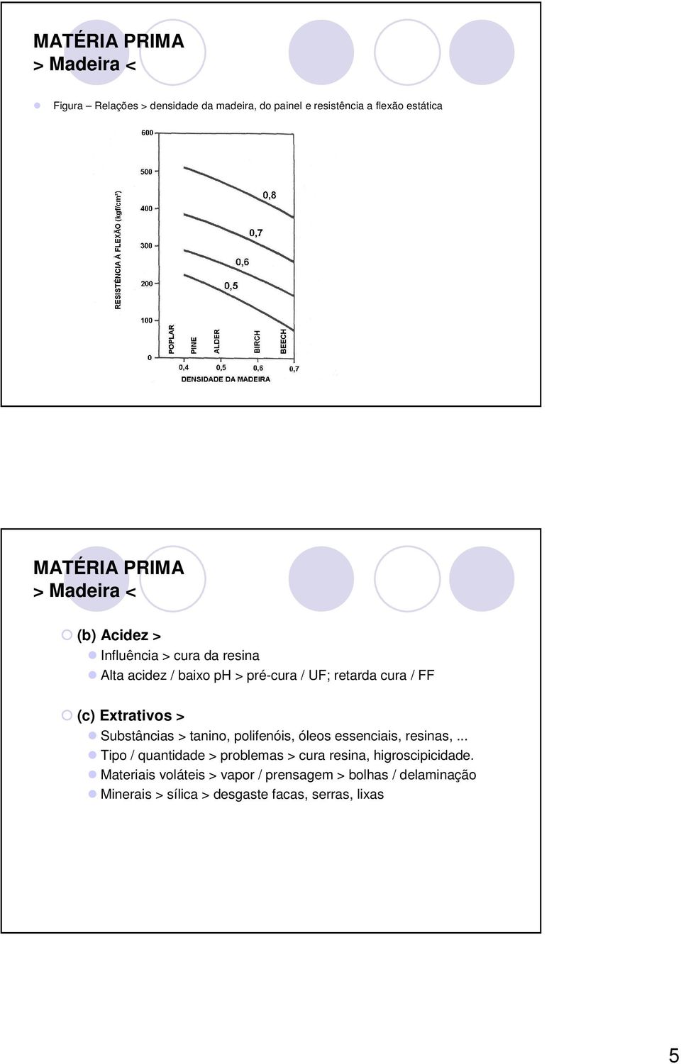 Extrativos > Substâncias > tanino, polifenóis, óleos essenciais, resinas,.