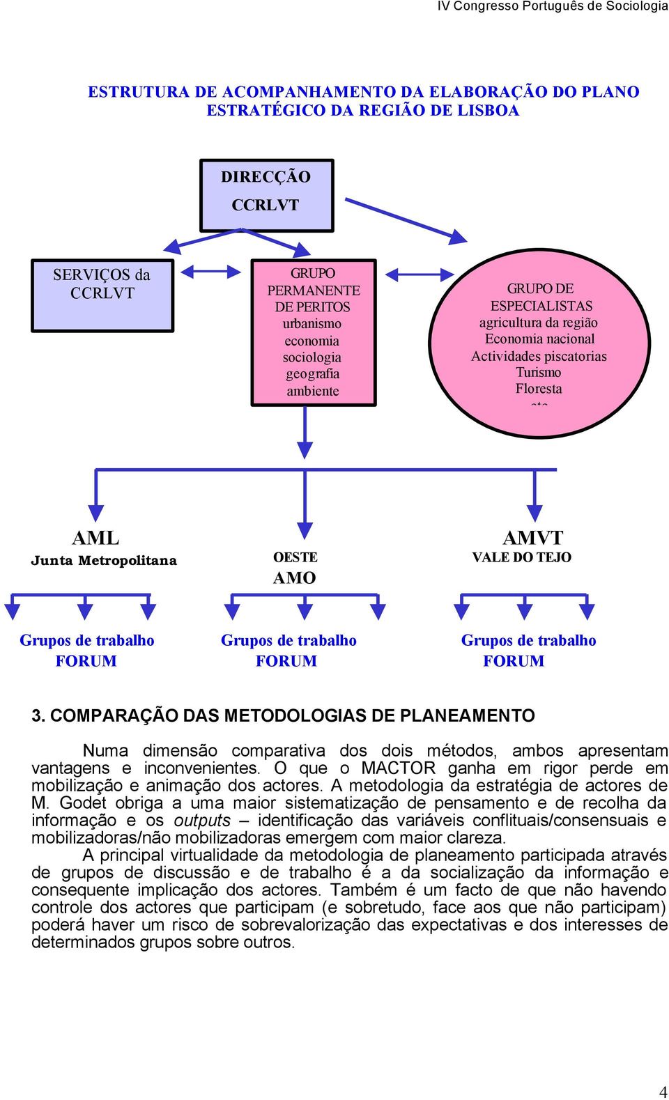 trabalho FORUM Grupos de trabalho FORUM 3. COMPARAÇÃO DAS METODOLOGIAS DE PLANEAMENTO Numa dimensão comparativa dos dois métodos, ambos apresentam vantagens e inconvenientes.