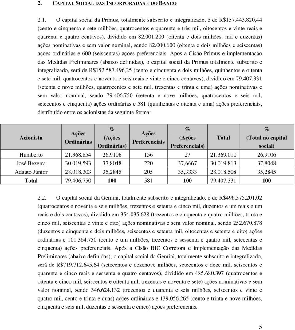 200 (oitenta e dois milhões, mil e duzentas) ações nominativas e sem valor nominal, sendo 82.000.600 (oitenta e dois milhões e seiscentas) ações ordinárias e 600 (seiscentas) ações preferenciais.