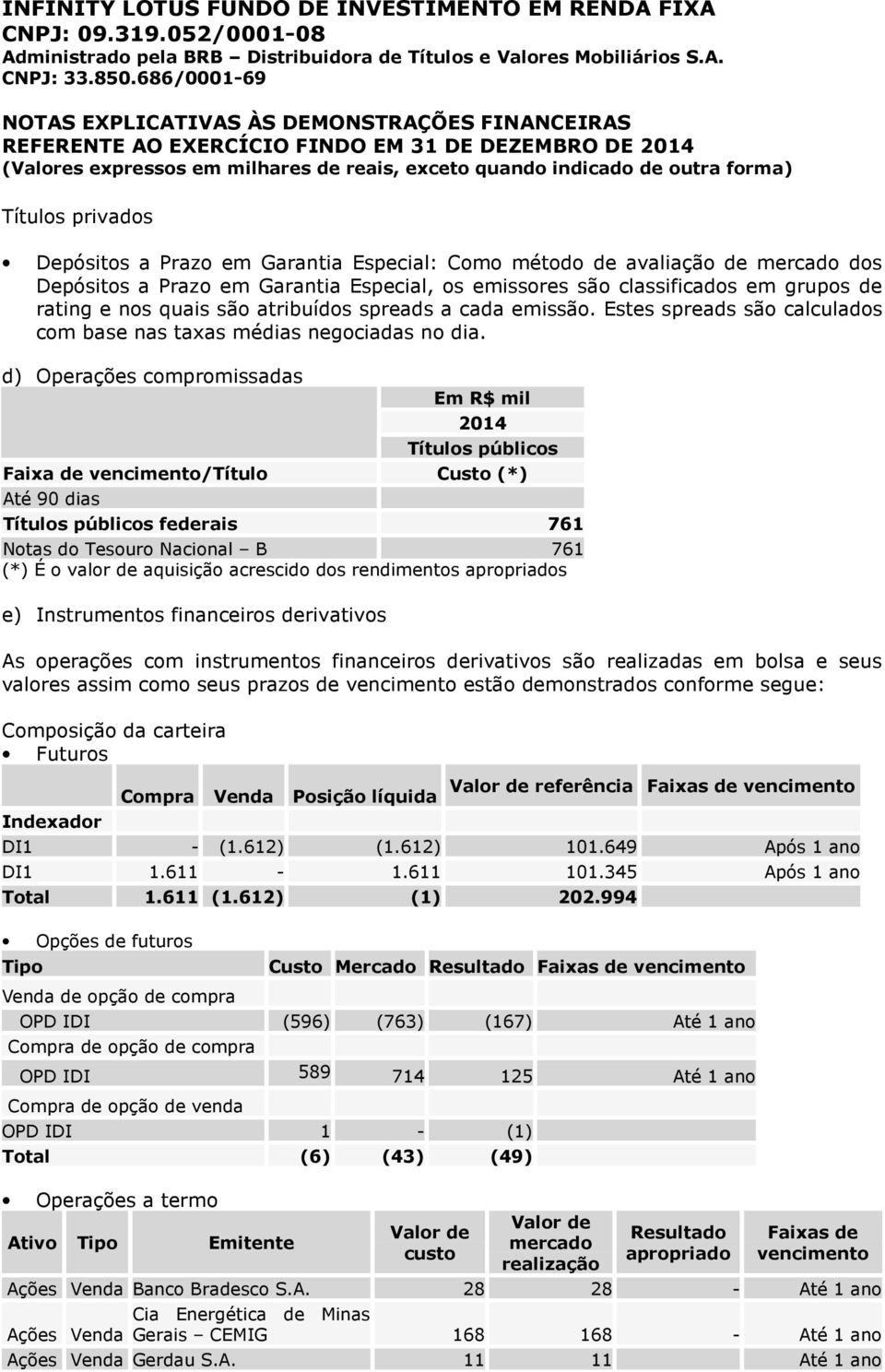 d) Operações compromissadas Em R$ mil 2014 Títulos públicos Faixa de vencimento/título Custo (*) Até 90 dias Títulos públicos federais 761 Notas do Tesouro Nacional B 761 (*) É o valor de aquisição