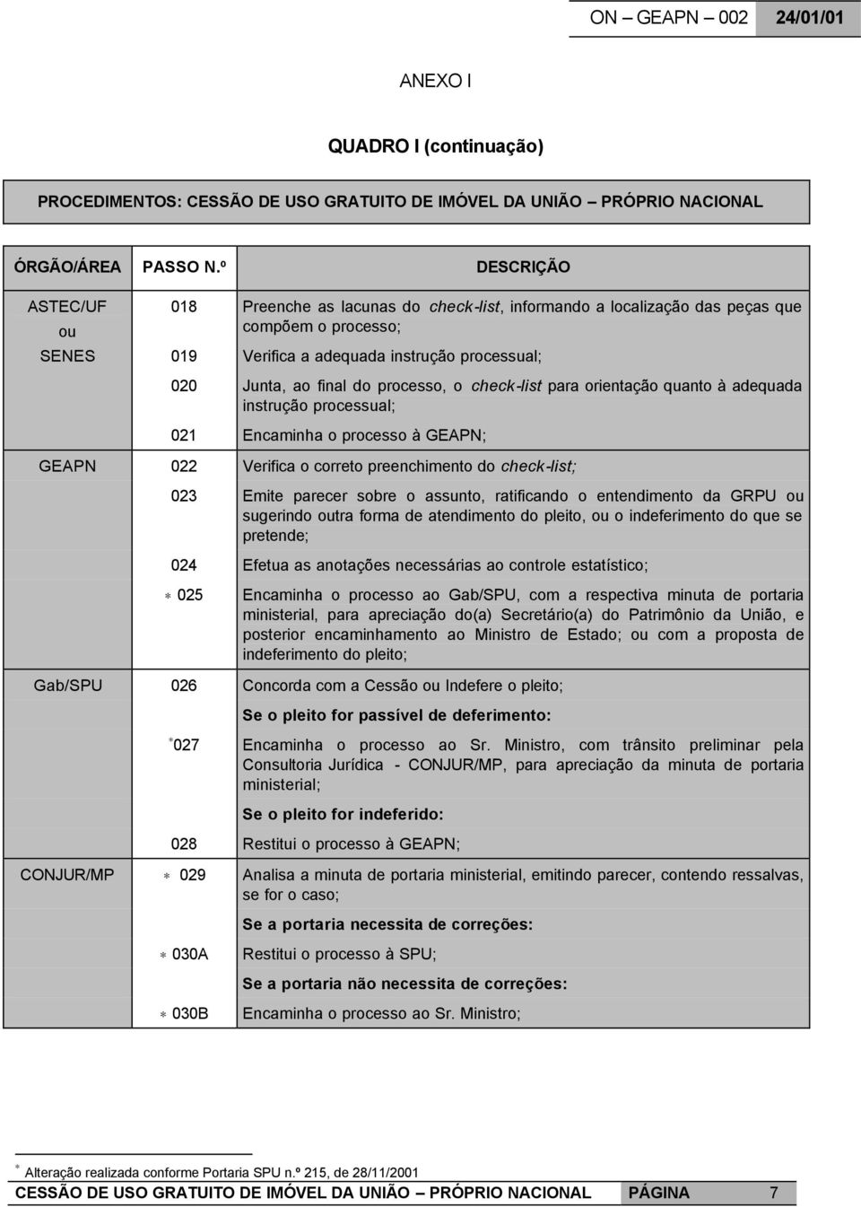 processo, o check-list para orientação quanto à adequada instrução processual; 021 Encaminha o processo à GEAPN; GEAPN 022 Verifica o correto preenchimento do check-list; 023 Emite parecer sobre o