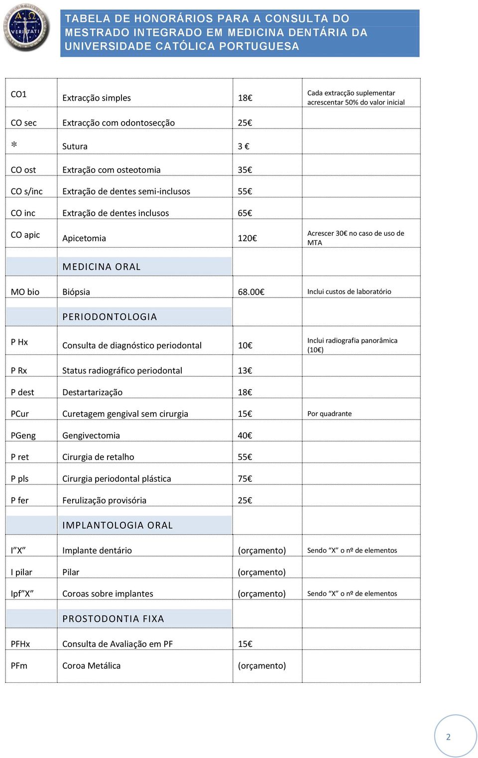 00 Inclui custos de laboratório PERIODONTOLOGIA P Hx Consulta de diagnóstico periodontal 10 Inclui radiografia panorâmica (10 ) P Rx Status radiográfico periodontal 13 P dest Destartarização 18 PCur