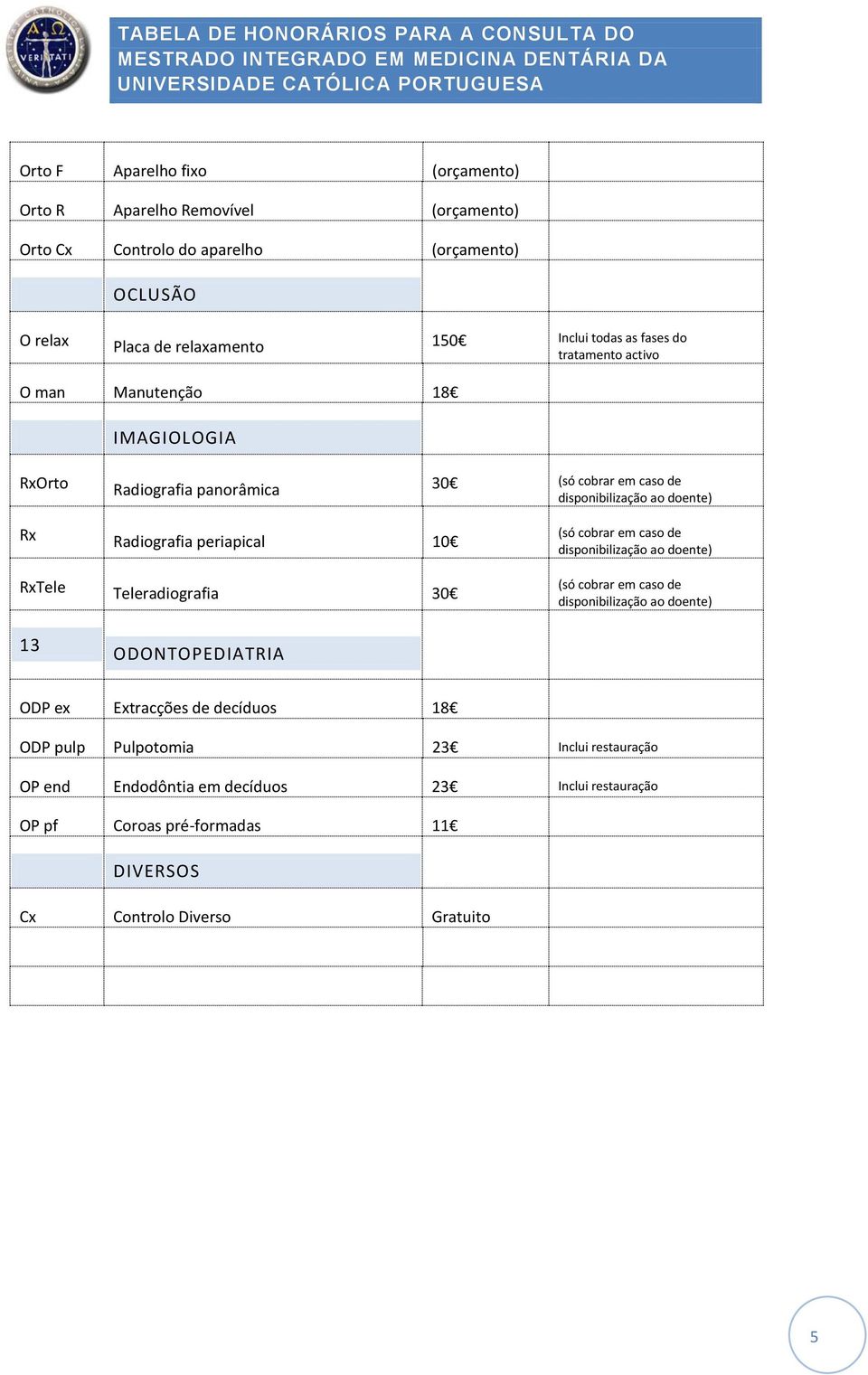 RxTele Teleradiografia 30 (só cobrar em caso de (só cobrar em caso de 13 ODONTOPEDIATRIA ODP ex Extracções de decíduos 18 ODP pulp