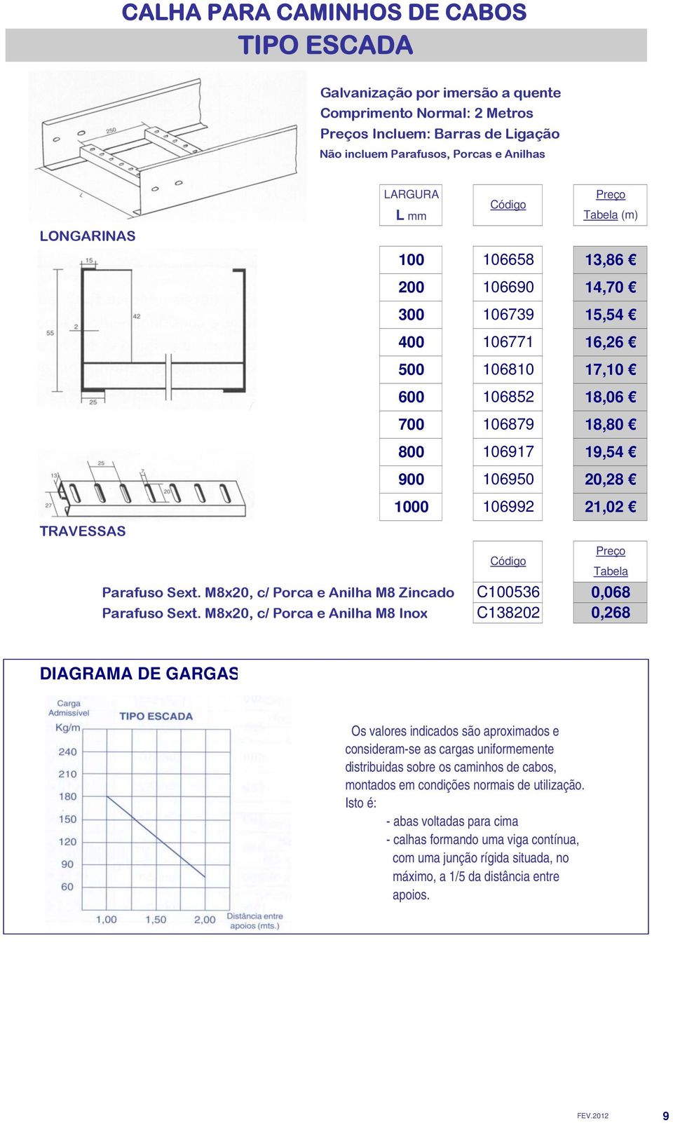 M8x20, c/ Porca e Anilha M8 Zincado C100536 0,068 Parafuso Sext.