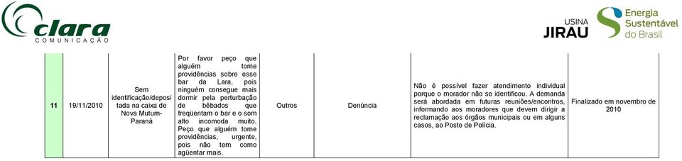 Peço que alguém tome providências, urgente, pois não tem como agüentar mais. Denúncia porque o morador não se identificou.