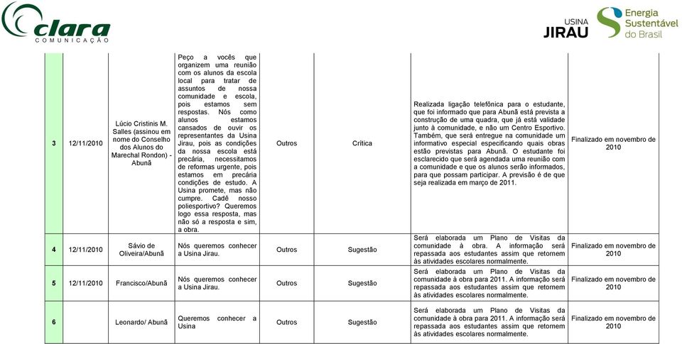 tratar de assuntos de nossa comunidade e escola, pois estamos sem respostas.