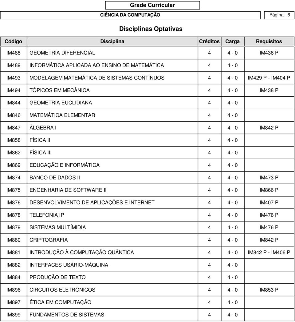 FÍSICA III 4 4-0 IM869 EDUCAÇÃO E INFORMÁTICA 4 4-0 IM874 BANCO DE DADOS II 4 4-0 IM473 P IM875 ENGENHARIA DE SOFTWARE II 4 4-0 IM866 P IM876 DESENVOLVIMENTO DE APLICAÇÕES E INTERNET 4 4-0 IM407 P