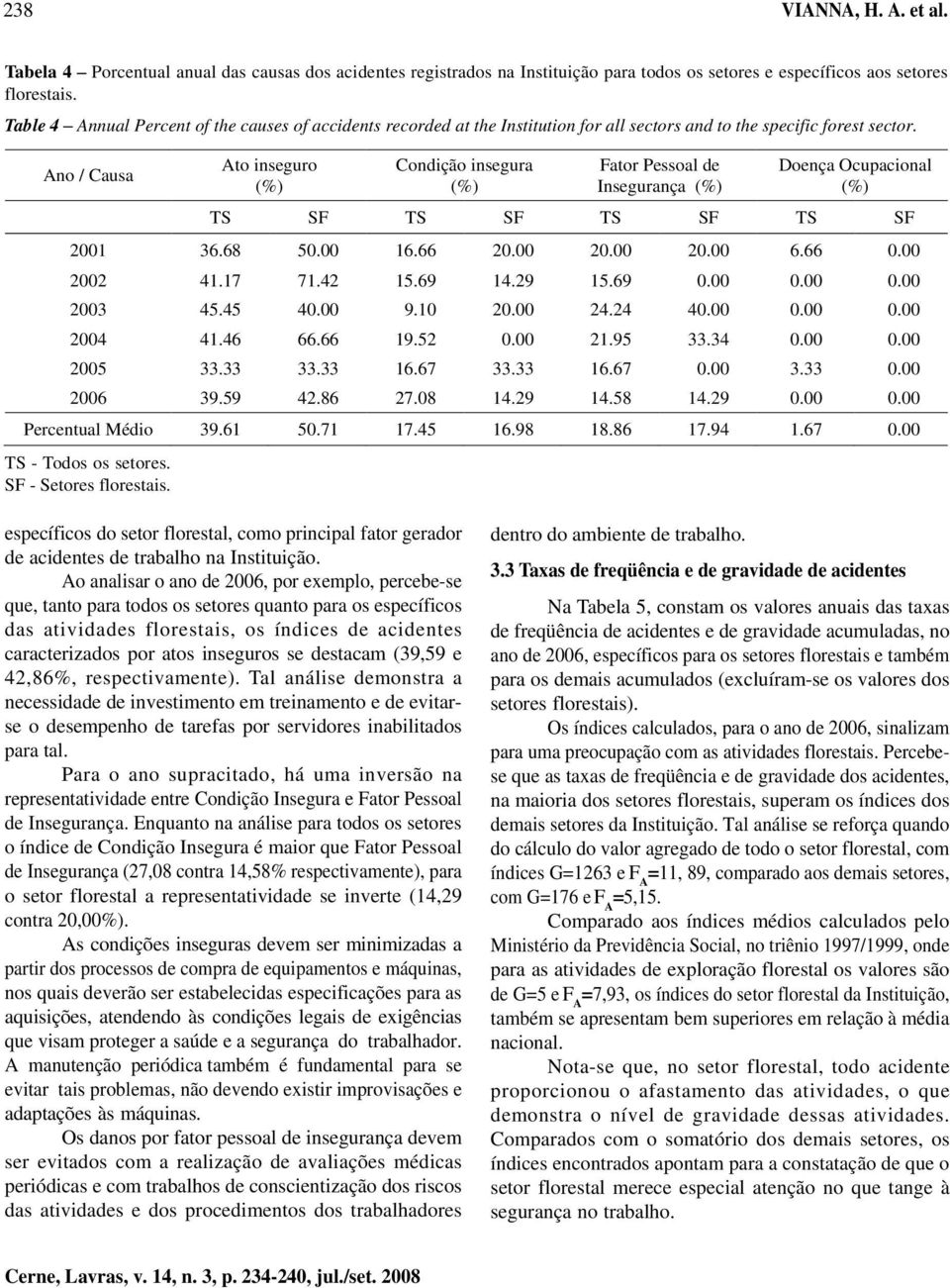 all sectors and to the specific forest sector. Ano / Causa TS - Todos os setores. SF - Setores florestais.