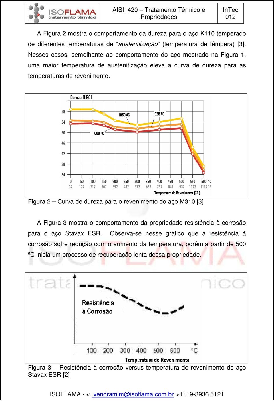 Figura 2 Curva de dureza para o revenimento do aço M310 [3] A Figura 3 mostra o comportamento da propriedade resistência à corrosão para o aço Stavax ESR.