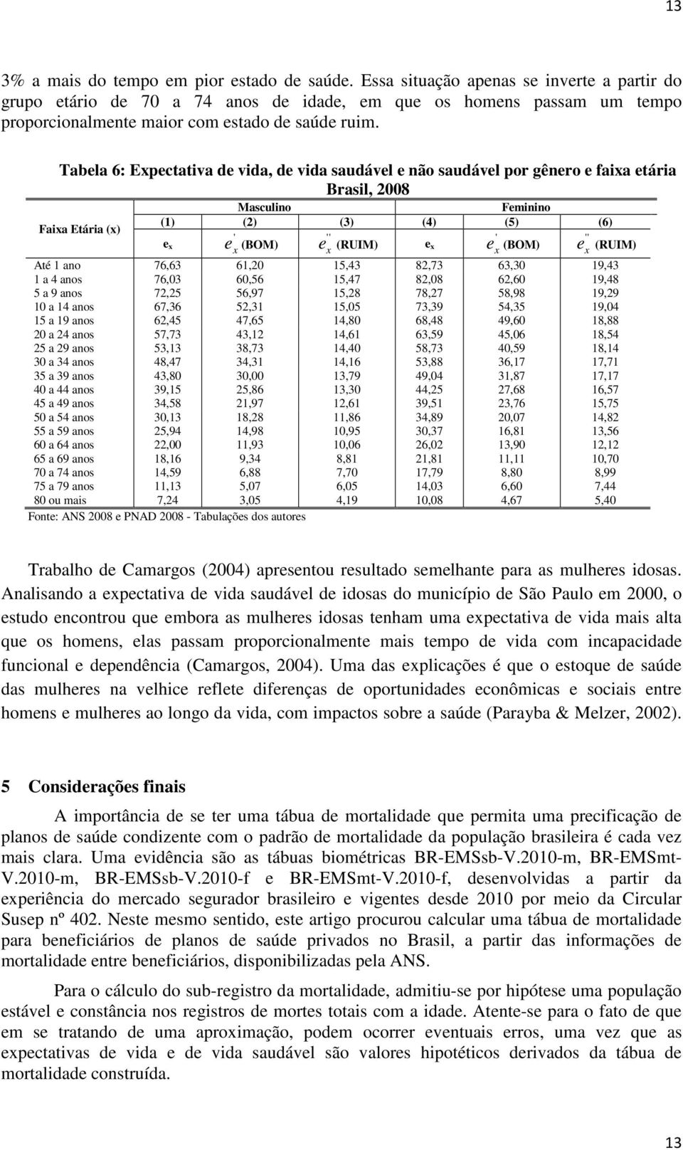 Tabela 6: Epectativa de vida, de vida saudável e ão saudável por gêero e faia etária Brasil, 2008 Masculio Femiio (1) (2) (3) (4) (5) (6) Faia Etária () ' '' ' '' e e (BOM) e (RUIM) e e (BOM) e