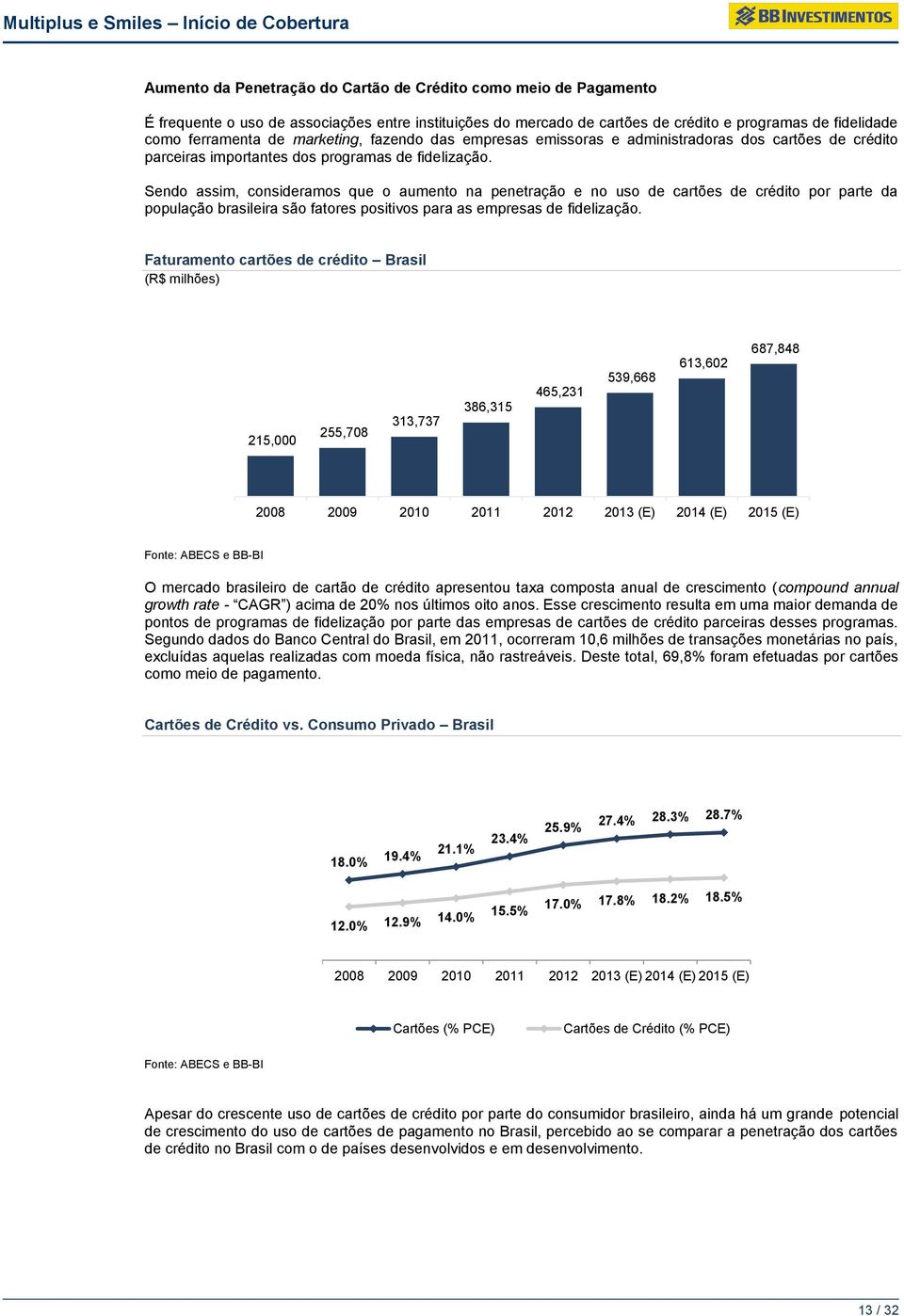 Sendo assim, consideramos que o aumento na penetração e no uso de cartões de crédito por parte da população brasileira são fatores positivos para as empresas de fidelização.